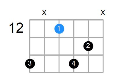 D7 Chord